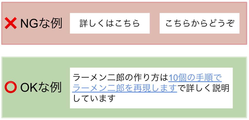 テキストリンクの設定の仕方