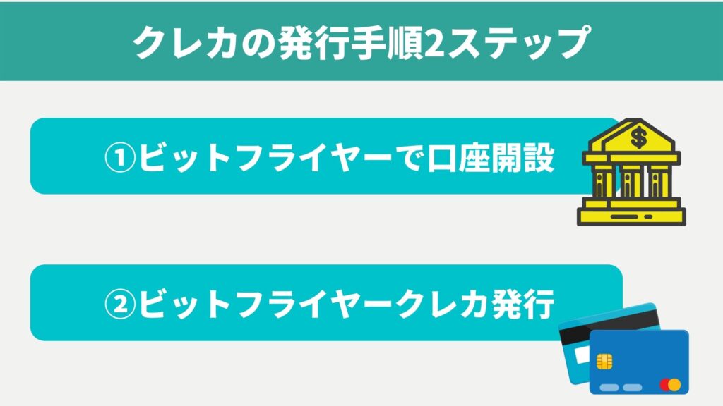 クレカ発行手順2ステップ